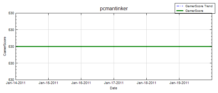 GamerScore Graph